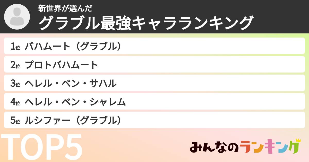 新世界さんの「グラブル最強キャラランキング」
