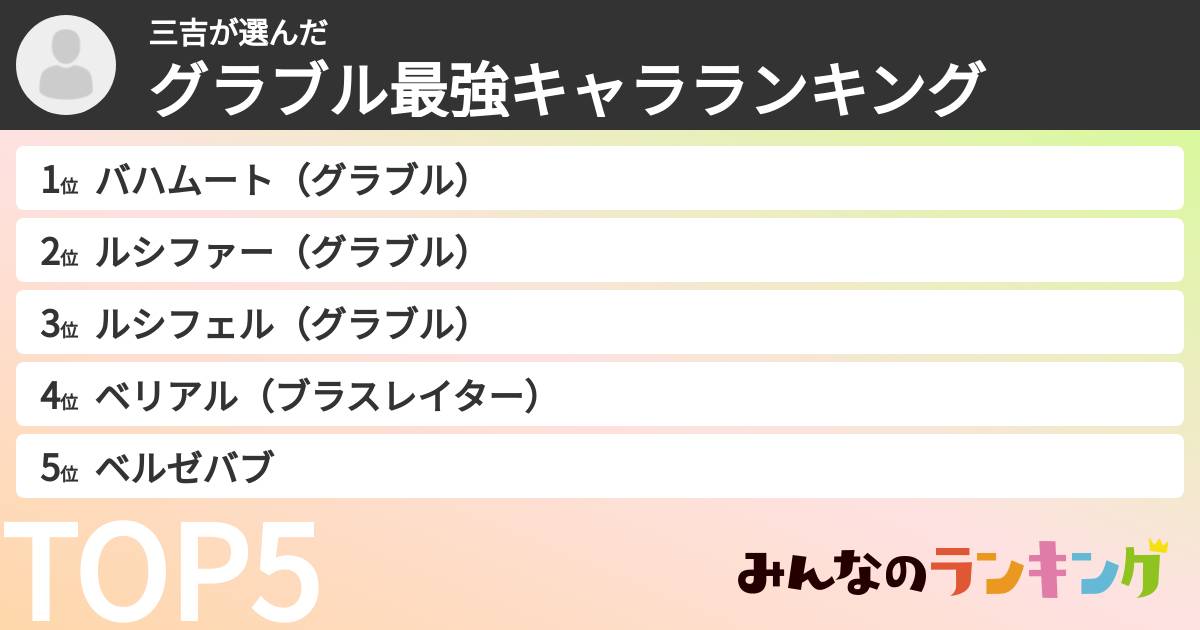 三吉さんの「グラブル最強キャラランキング」