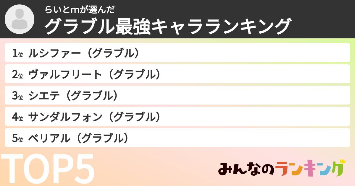らいとmさんの「グラブル最強キャラランキング」