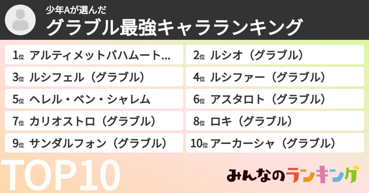 少年Aさんの「グラブル最強キャラランキング」