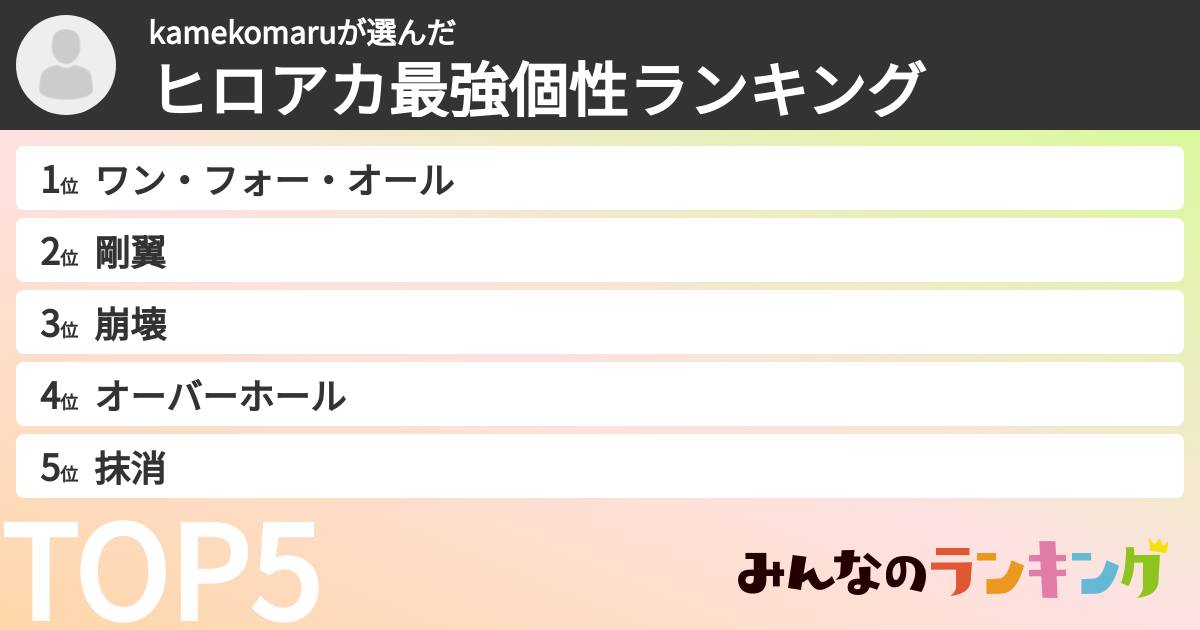 kamekomaruさんの「ヒロアカ最強個性ランキング」