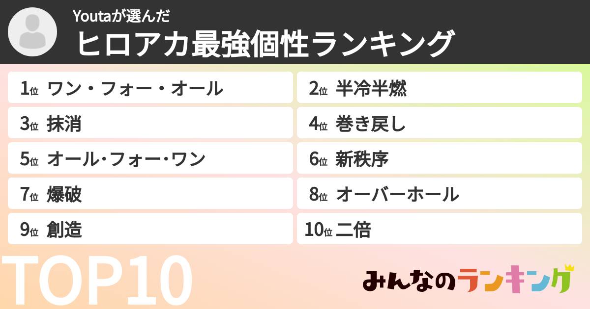 Youtaさんの「ヒロアカ最強個性ランキング」