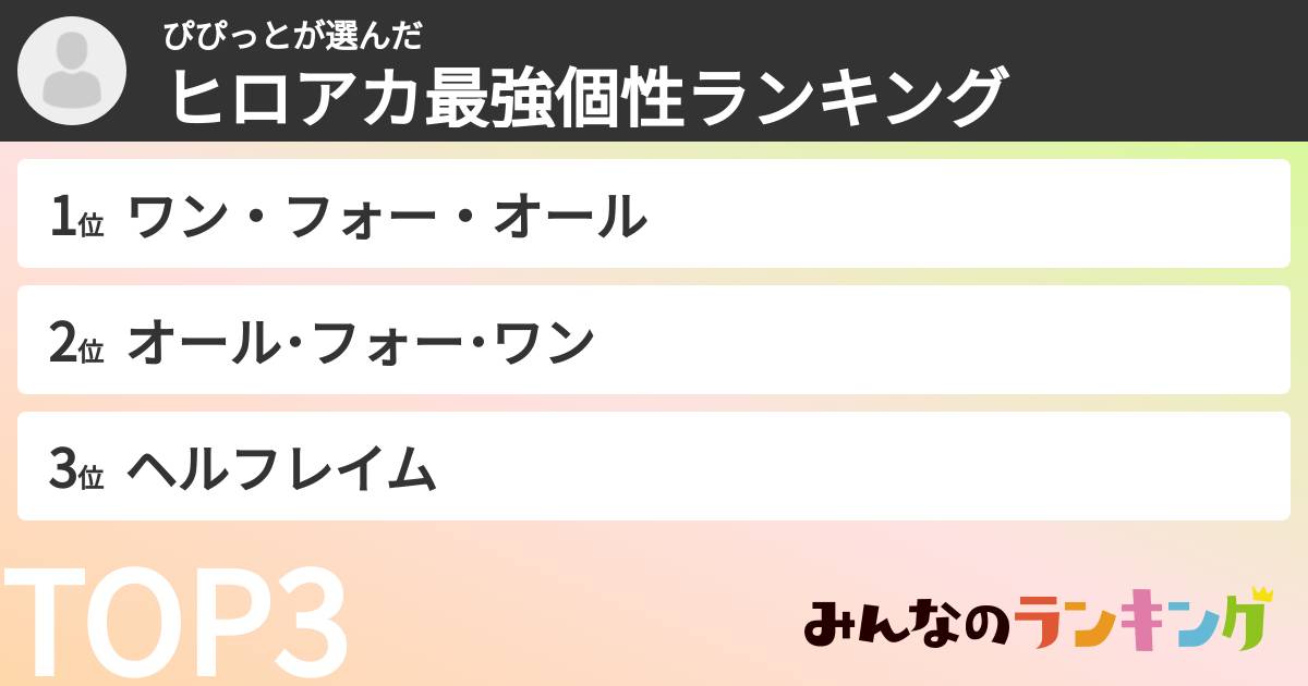 ぴぴっとさんの「ヒロアカ最強個性ランキング」