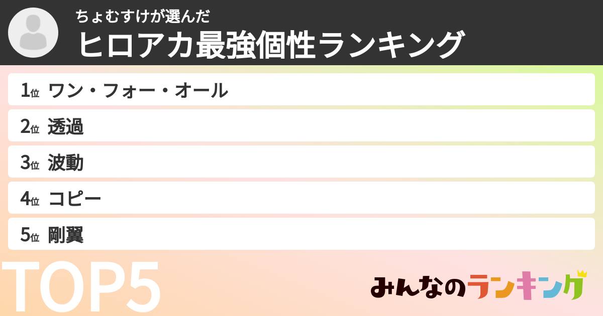 ちょむすけさんの「ヒロアカ最強個性ランキング」