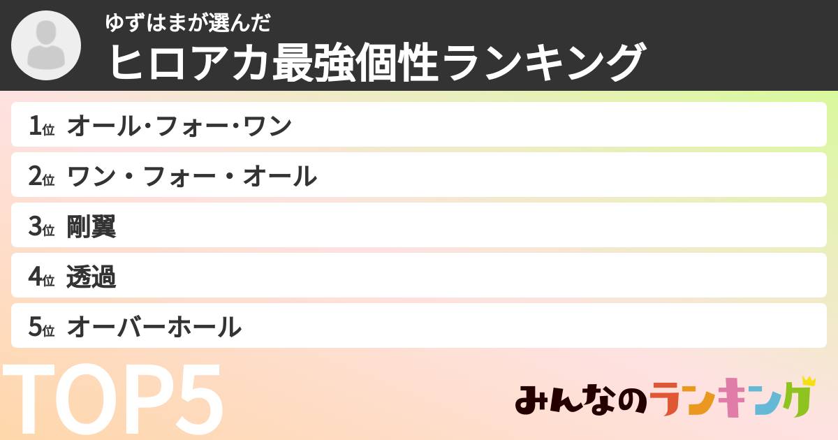 ゆずはまさんの「ヒロアカ最強個性ランキング」