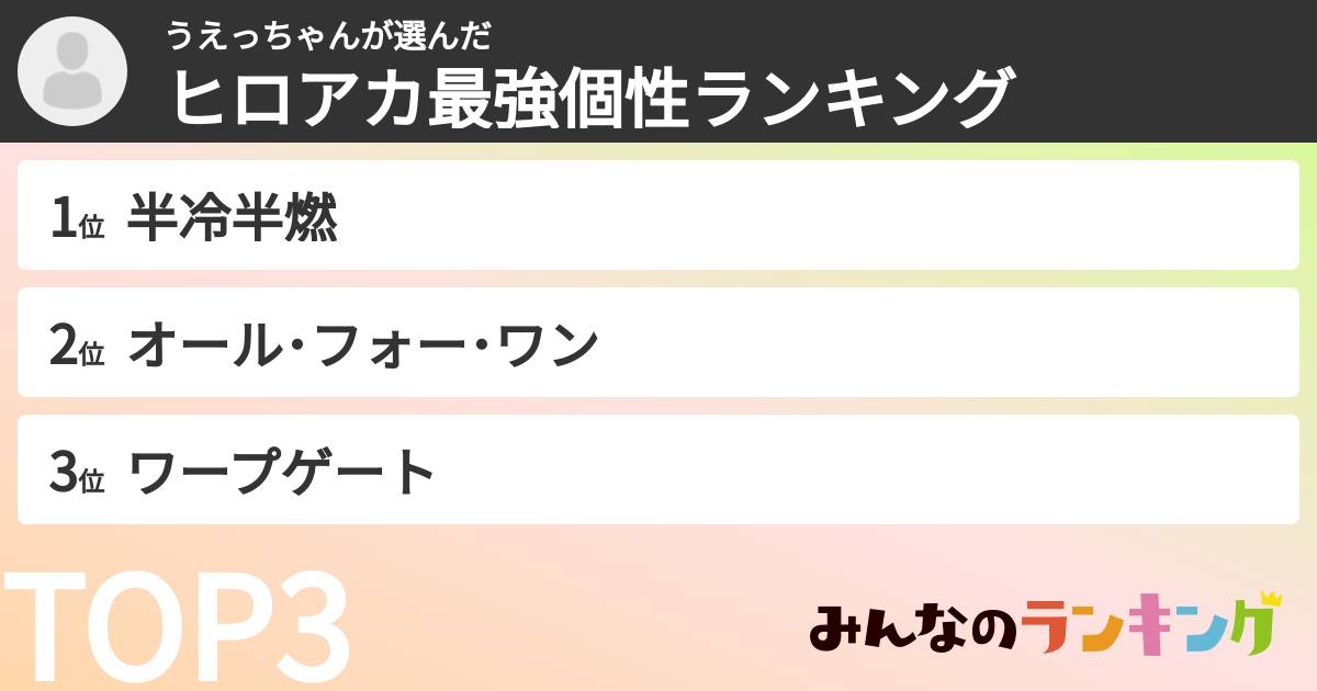うえっちゃんさんの「ヒロアカ最強個性ランキング」