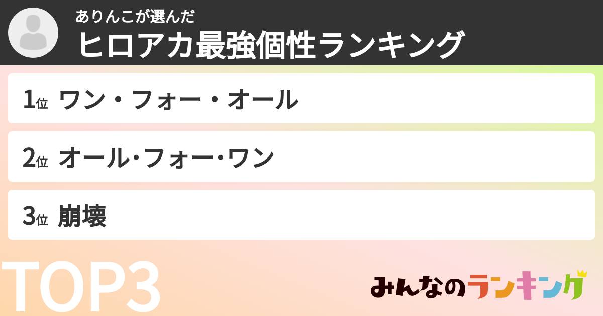 ありんこさんの「ヒロアカ最強個性ランキング」