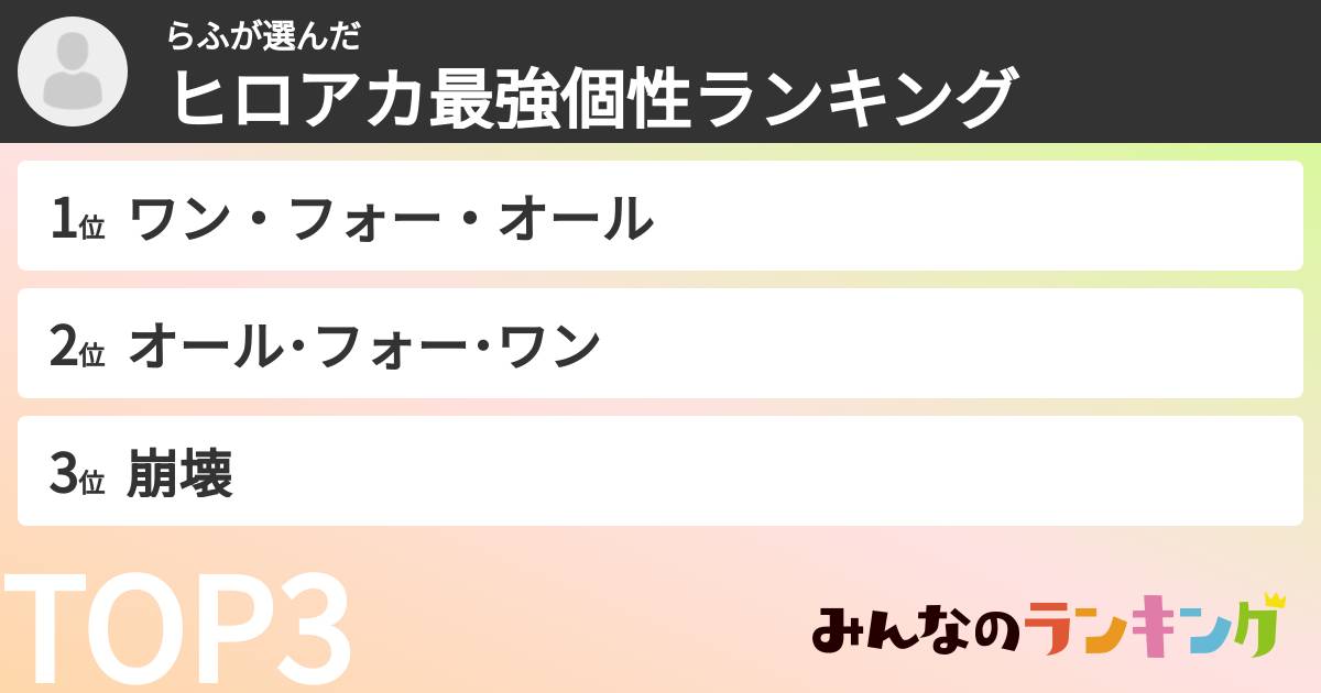 らふさんの「ヒロアカ最強個性ランキング」
