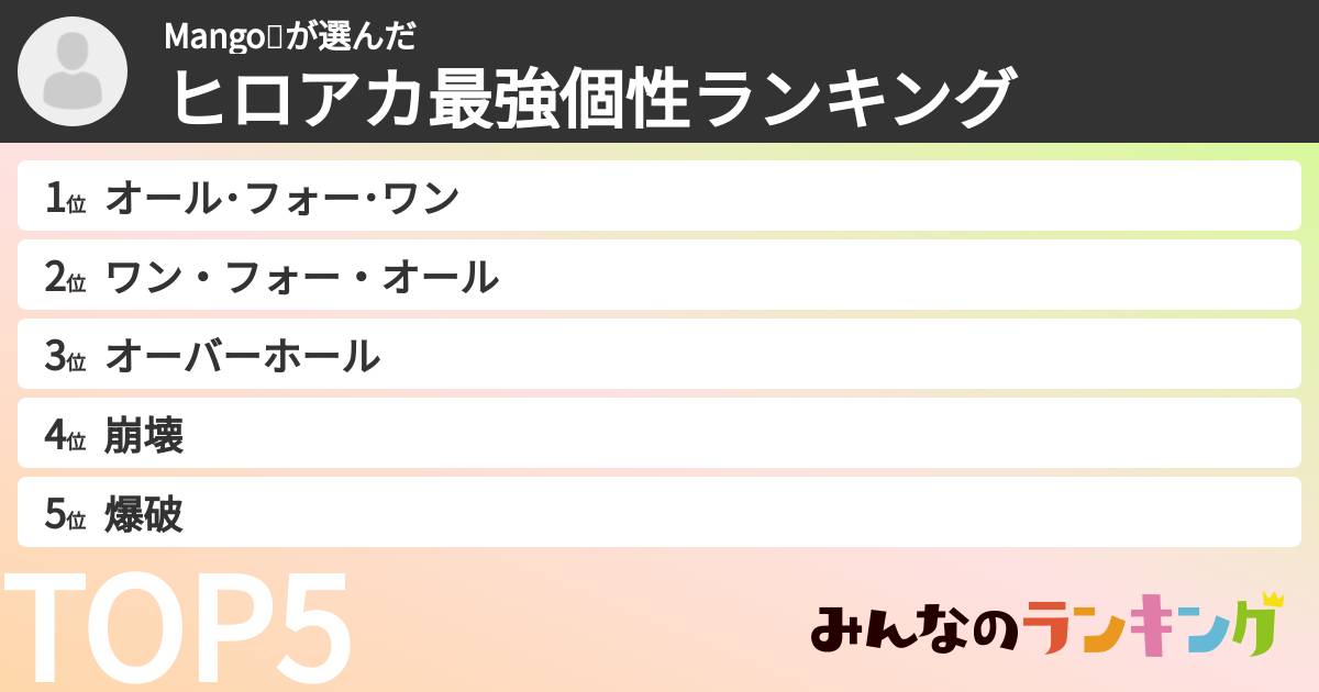 Mango🥭さんの「ヒロアカ最強個性ランキング」