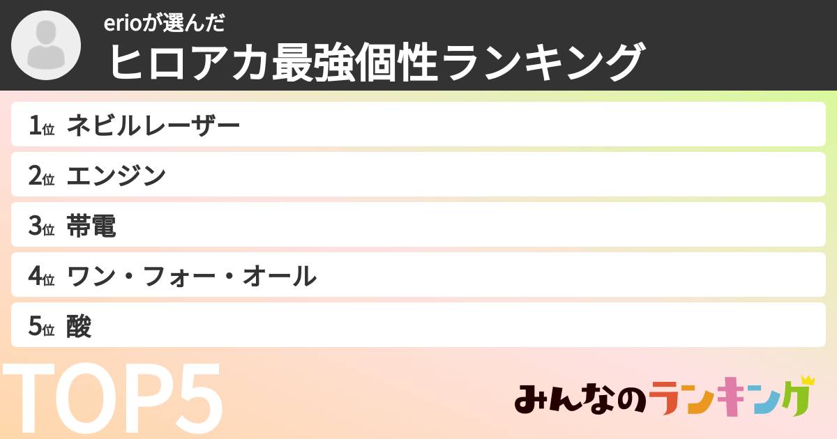 erioさんの「ヒロアカ最強個性ランキング」