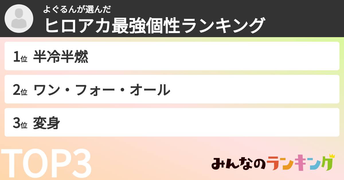 よぐるんさんの「ヒロアカ最強個性ランキング」