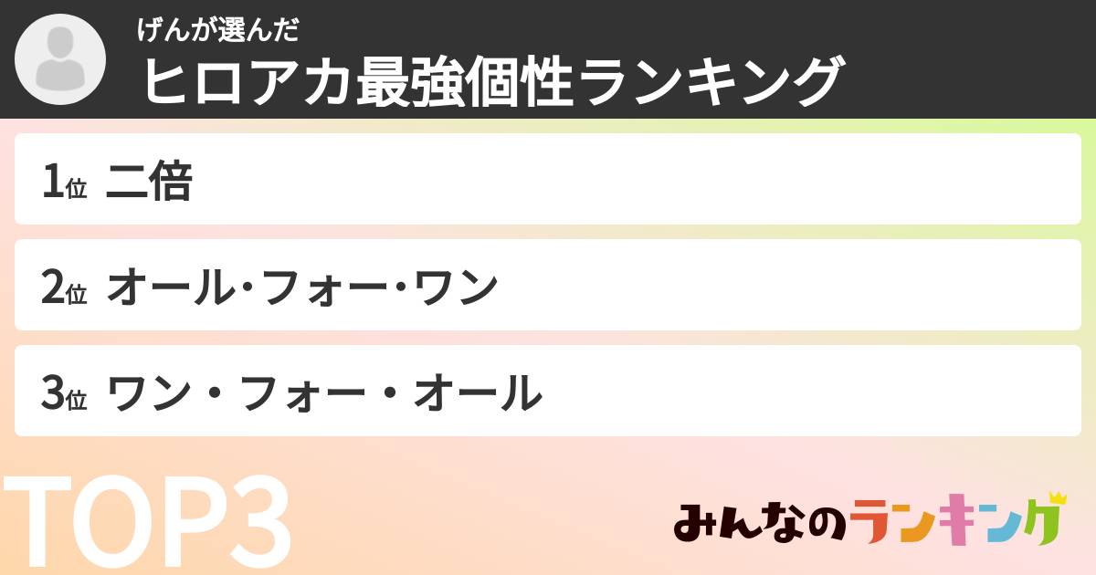 げんさんの「ヒロアカ最強個性ランキング」
