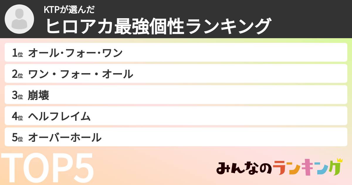 KTPさんの「ヒロアカ最強個性ランキング」