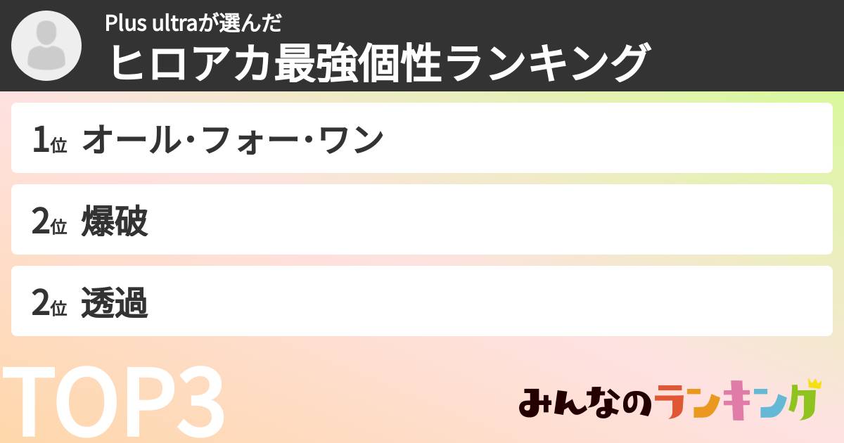Plus ultraさんの「ヒロアカ最強個性ランキング」