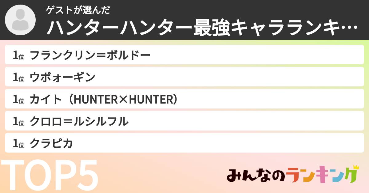 ゲストさんの「ハンターハンター最強キャラランキング」