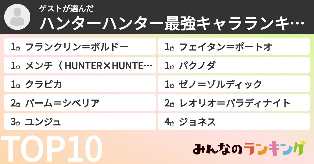ゲストさんの「ハンターハンター最強キャラランキング」
