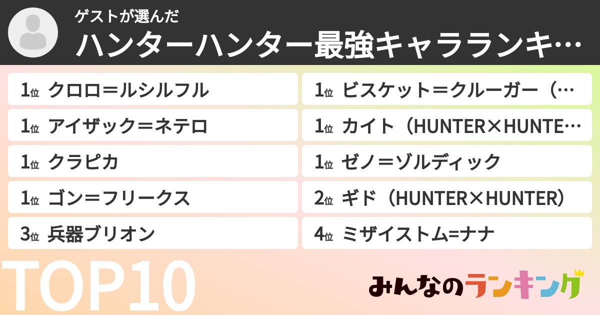 ゲストさんの「ハンターハンター最強キャラランキング」
