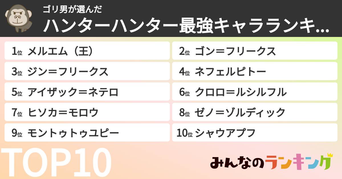 ゴリ男さんの「ハンターハンター最強キャラランキング」