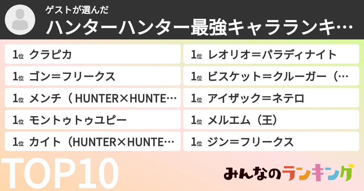 ゲストさんの「ハンターハンター最強キャラランキング」