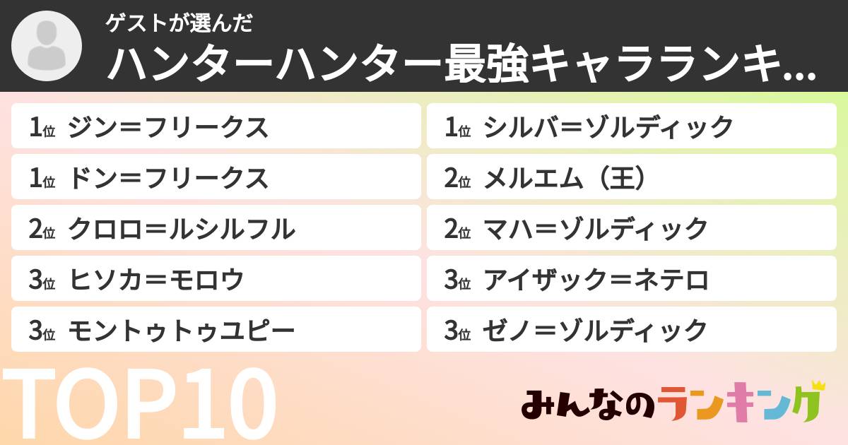 ゲストさんの「ハンターハンター最強キャラランキング」