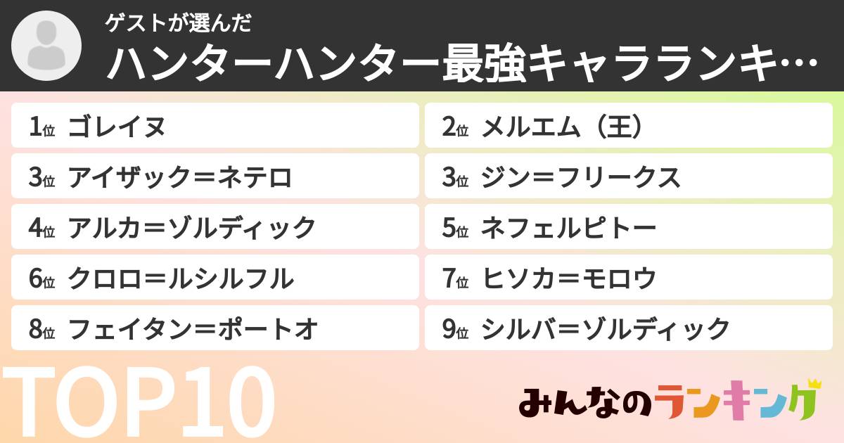 ゲストさんの「ハンターハンター最強キャラランキング」