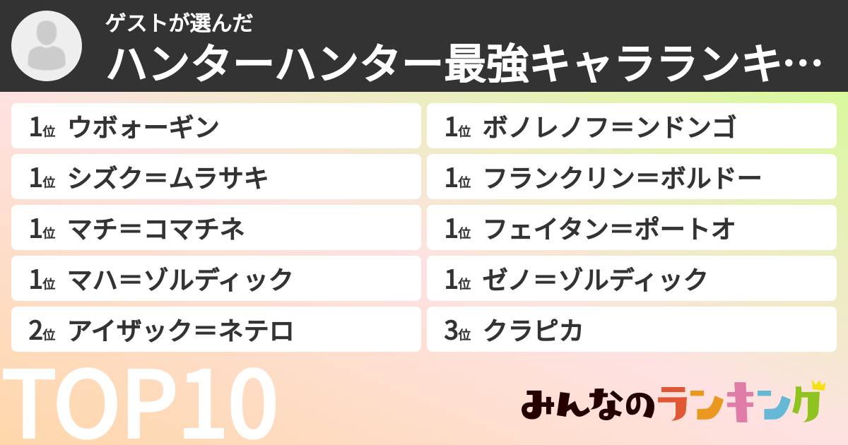 ゲストさんの「ハンターハンター最強キャラランキング」