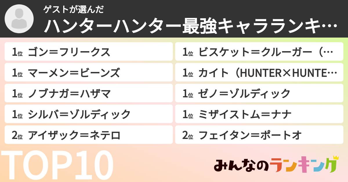 ゲストさんの「ハンターハンター最強キャラランキング」