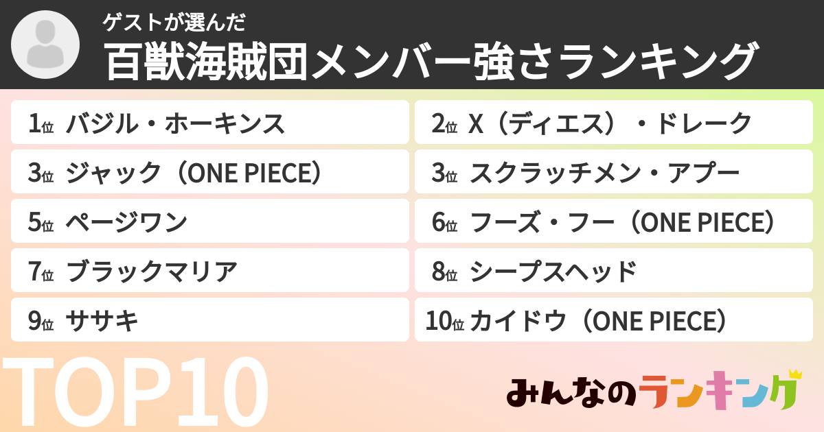 ゲストさんの「百獣海賊団メンバー強さランキング」