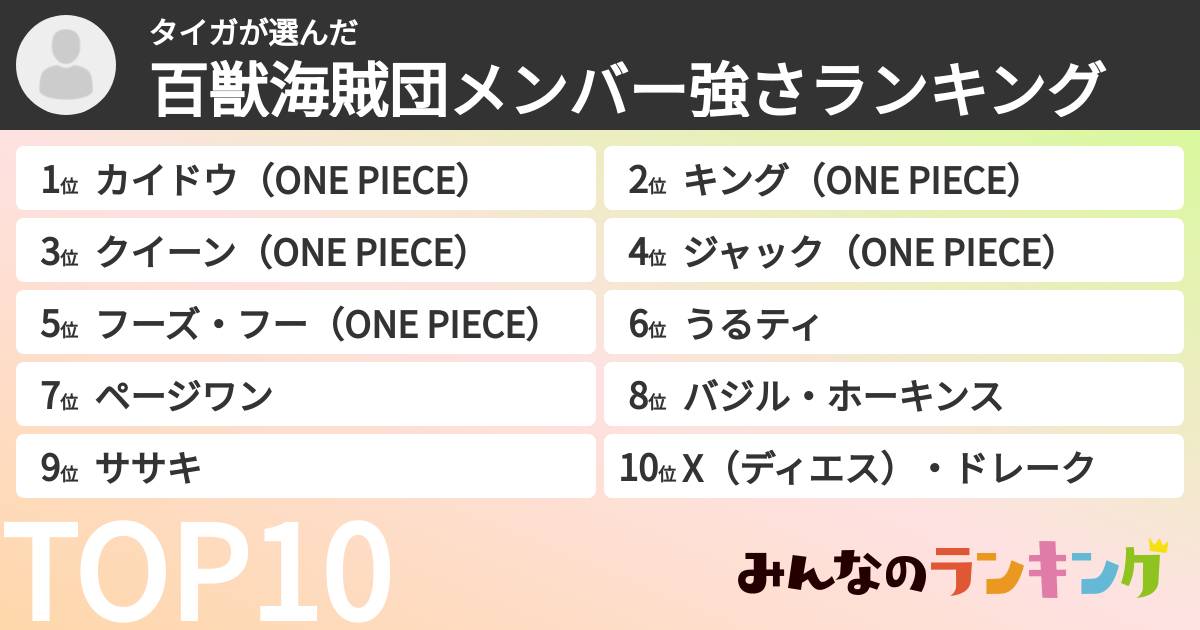タイガさんの「百獣海賊団メンバー強さランキング」