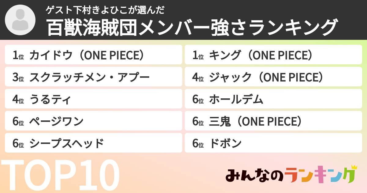 ゲスト下村きよひこさんの「百獣海賊団メンバー強さランキング」