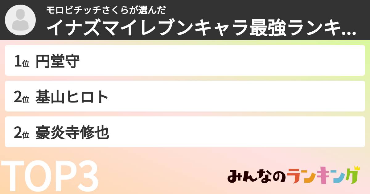モロビチッチさくらさんの「イナズマイレブンキャラ最強ランキング」