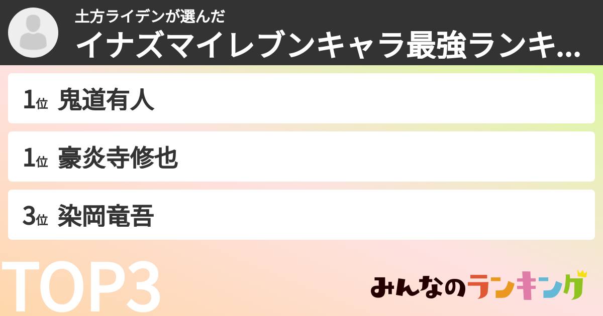 土方ライデンさんの「イナズマイレブンキャラ最強ランキング」