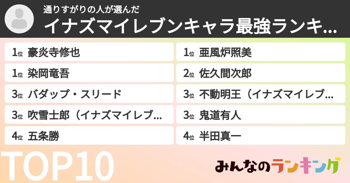 通りすがりの人さんの「イナズマイレブンキャラ最強ランキング」