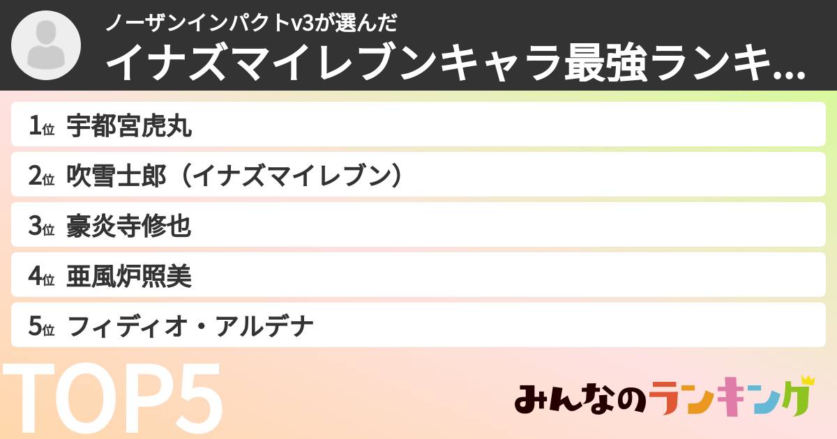 ノーザンインパクトv3さんの「イナズマイレブンキャラ最強ランキング」