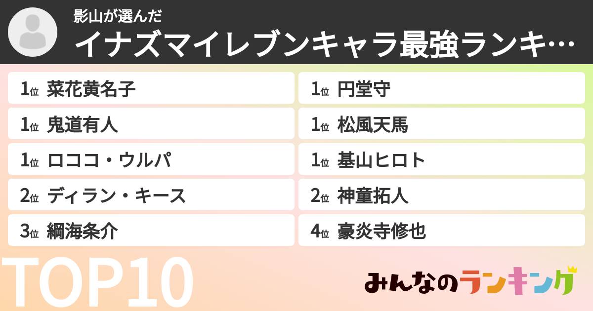影山さんの「イナズマイレブンキャラ最強ランキング」