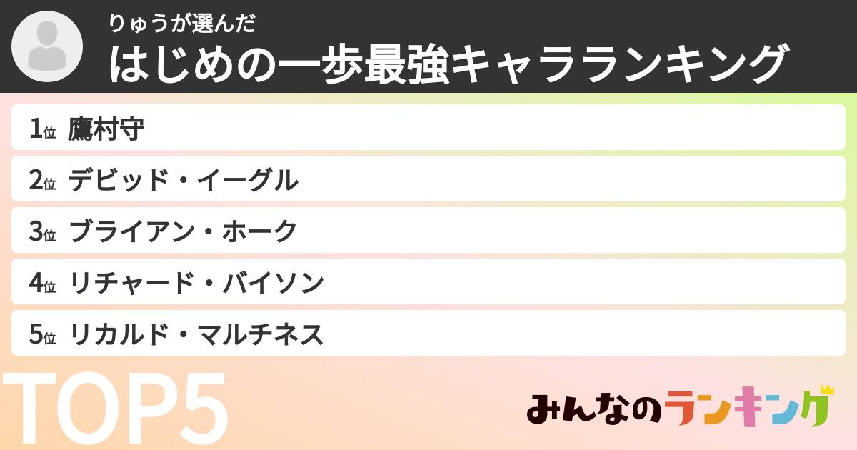 りゅうさんの「はじめの一歩最強キャラランキング」
