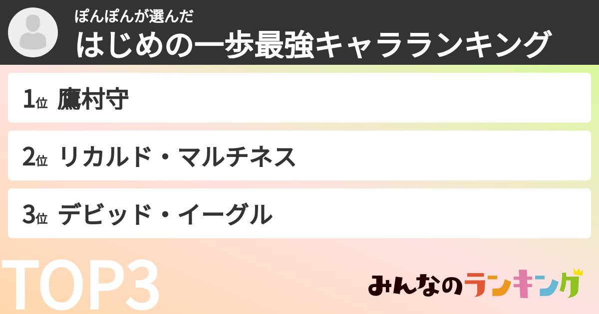 ぽんぽんさんの「はじめの一歩最強キャラランキング」