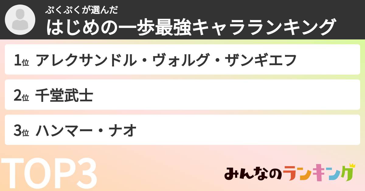 ぷくぷくさんの「はじめの一歩最強キャラランキング」