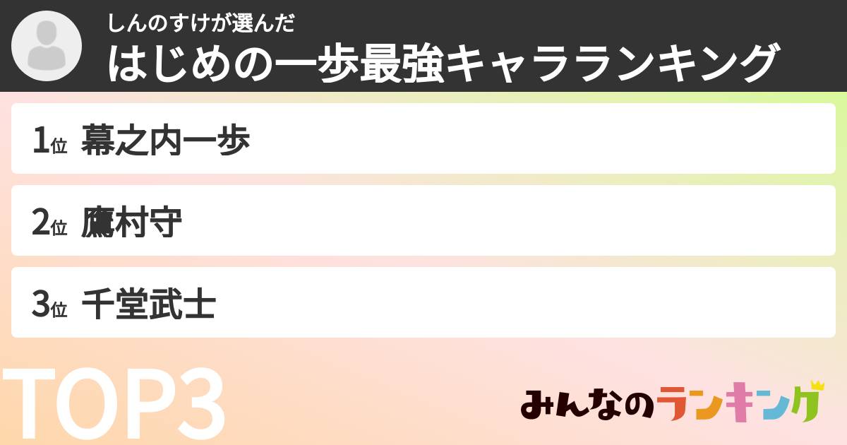 しんのすけさんの「はじめの一歩最強キャラランキング」