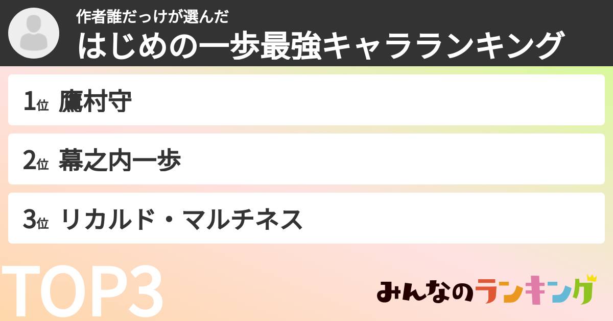 作者誰だっけさんの「はじめの一歩最強キャラランキング」