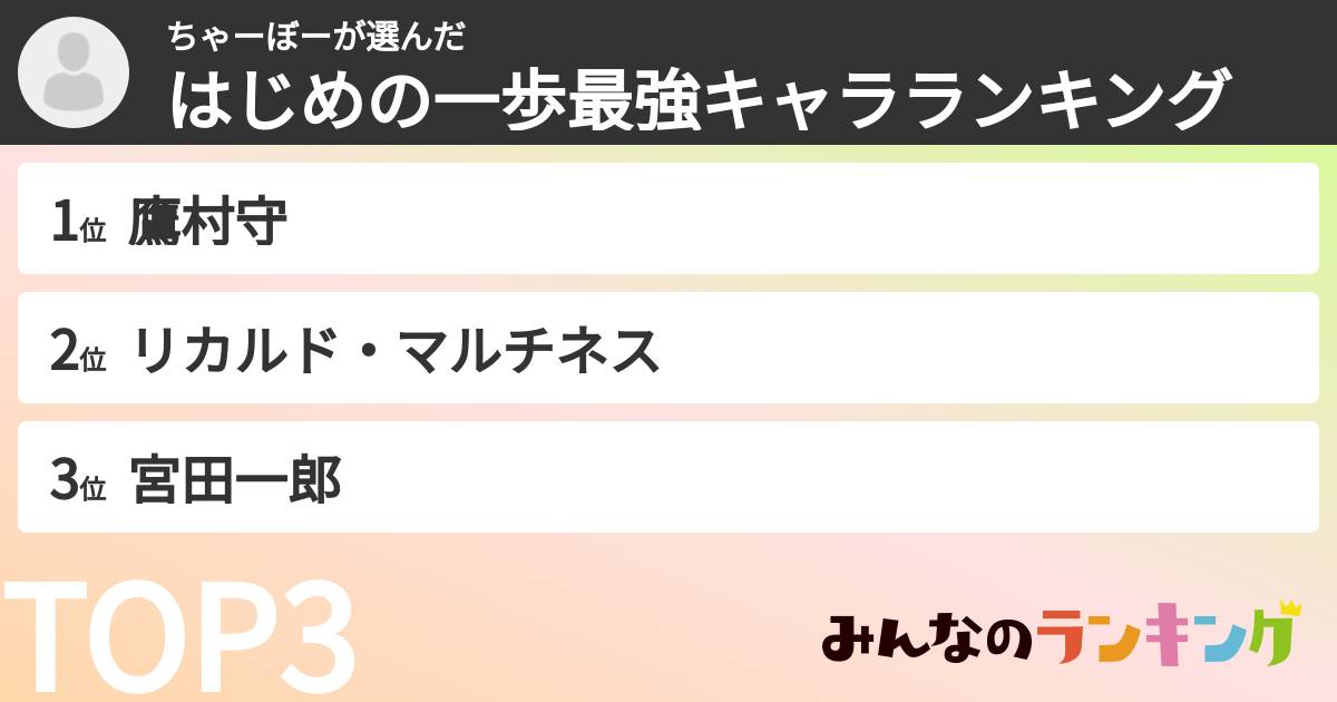 ちゃーぼーさんの「はじめの一歩最強キャラランキング」