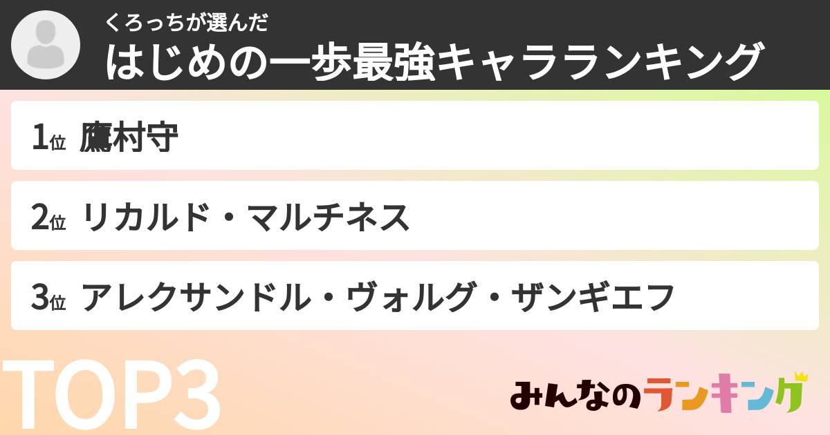 くろっちさんの「はじめの一歩最強キャラランキング」