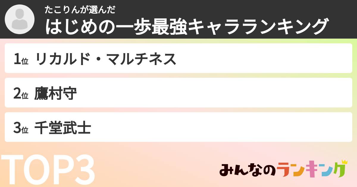 たこりんさんの「はじめの一歩最強キャラランキング」