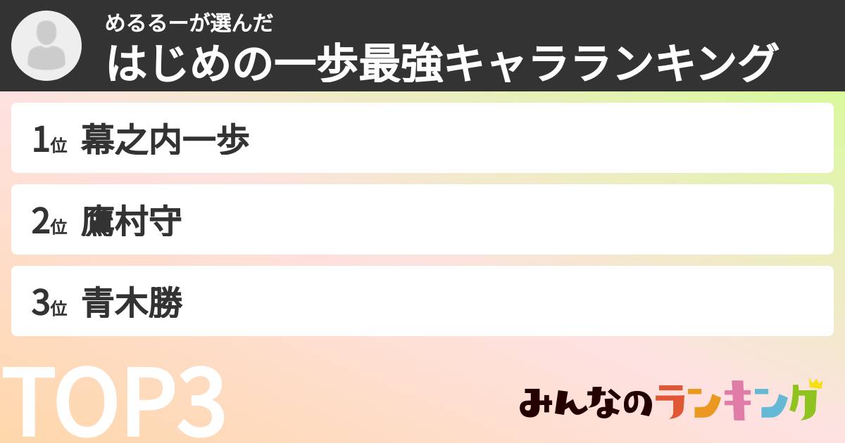 めるるーさんの「はじめの一歩最強キャラランキング」