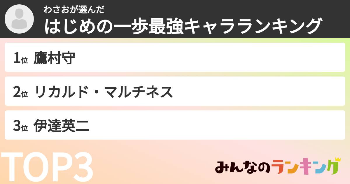 わさおさんの「はじめの一歩最強キャラランキング」