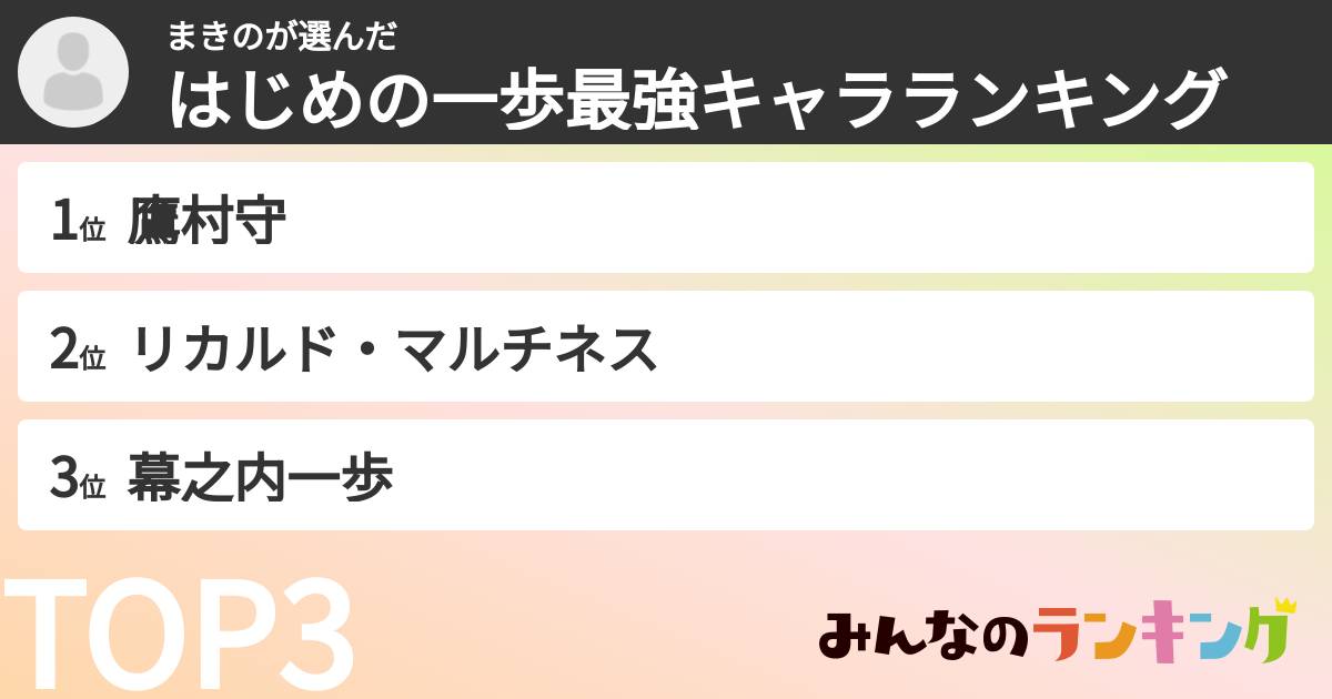 まきのさんの「はじめの一歩最強キャラランキング」