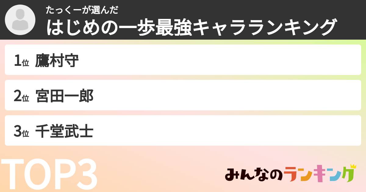 たっくーさんの「はじめの一歩最強キャラランキング」