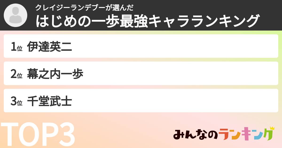 クレイジーランデブーさんの「はじめの一歩最強キャラランキング」