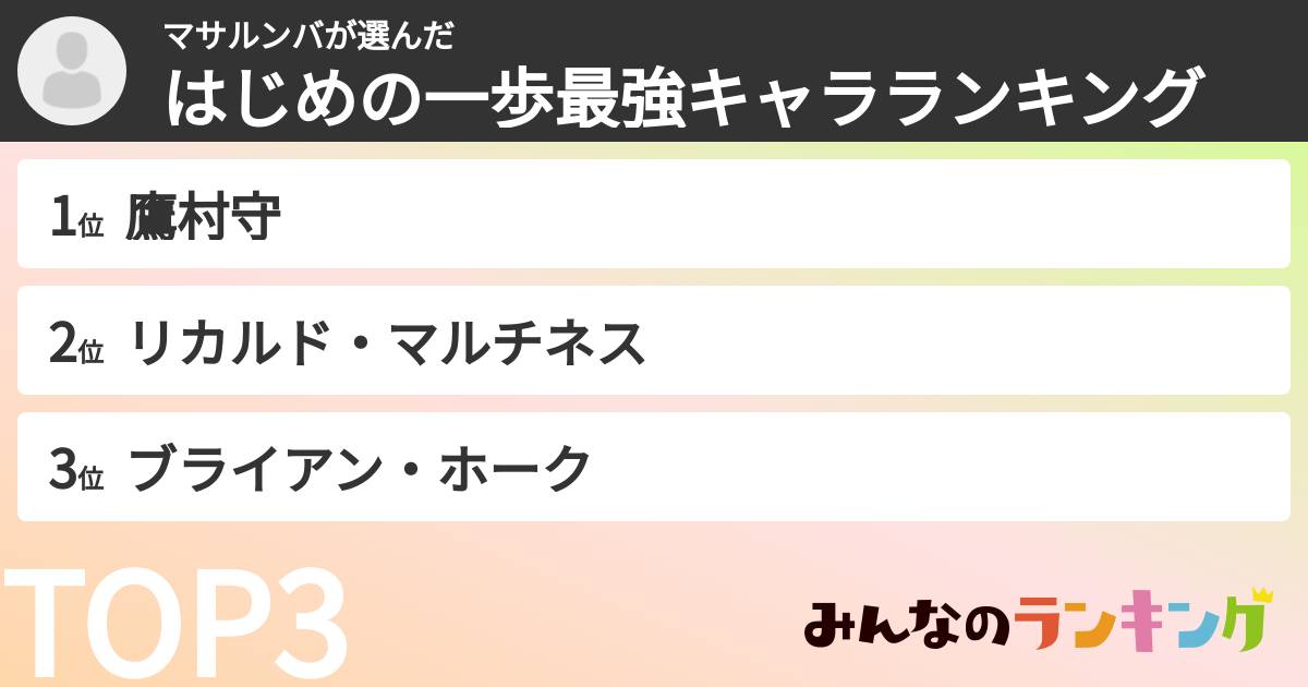 マサルンバさんの「はじめの一歩最強キャラランキング」