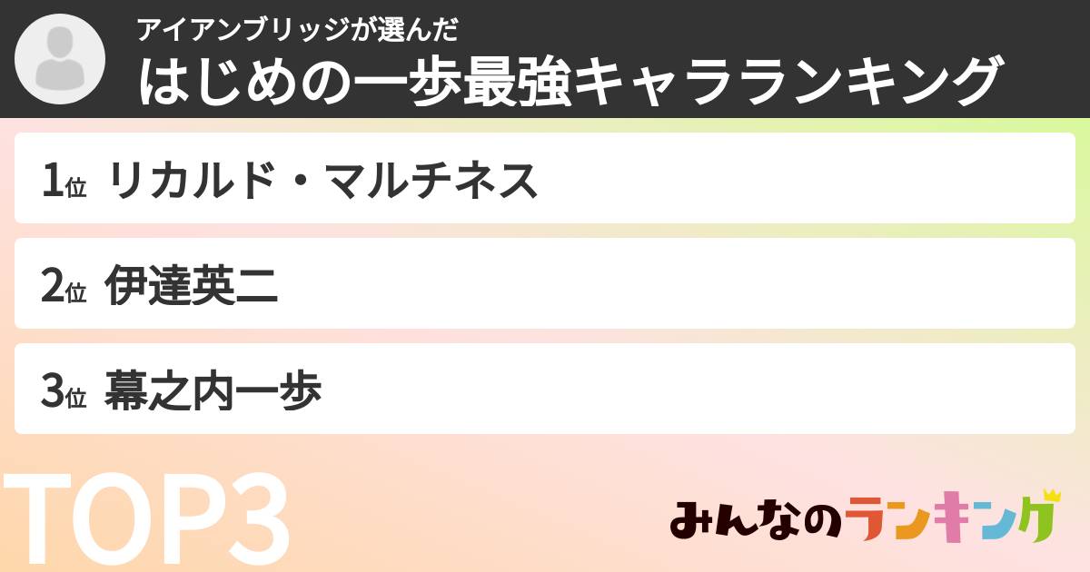 アイアンブリッジさんの「はじめの一歩最強キャラランキング」